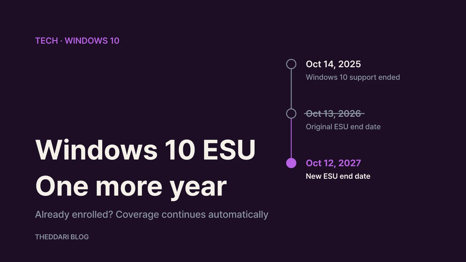 Timeline showing Windows 10 consumer ESU moving from October 13, 2026 to October 12, 2027