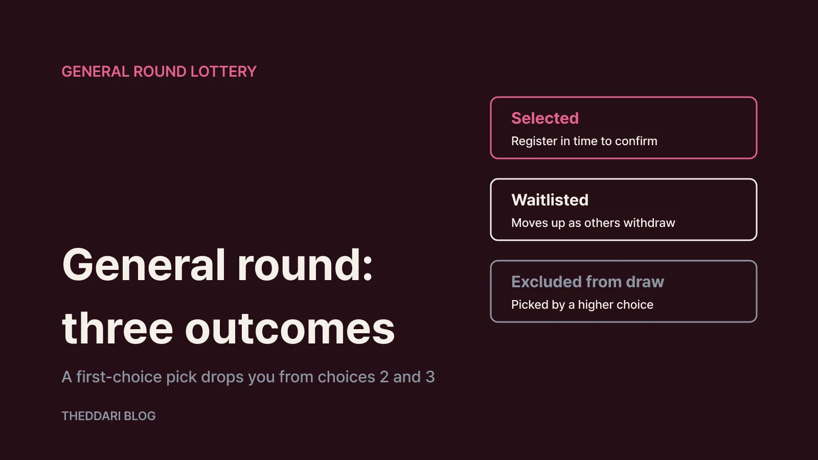 How the general round lottery works