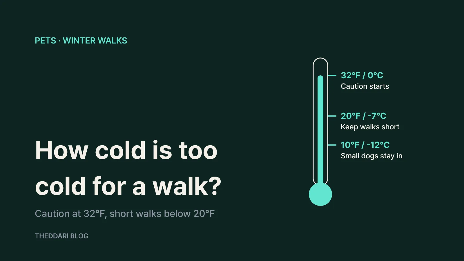 Thermometer showing rising winter walk risk at 32°F (0°C), 20°F (about -7°C) and 10°F (about -12°C)