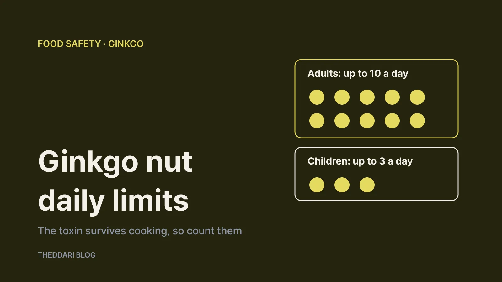 Illustration of the daily ginkgo nut ceiling of 10 for adults and 3 for children, noting that the toxin survives cooking