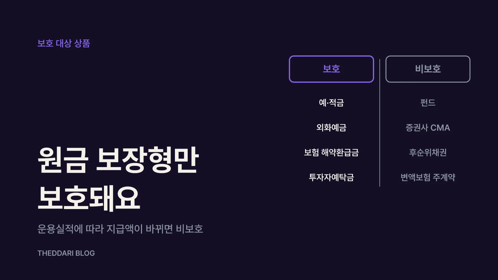 보호되는 상품과 보호되지 않는 상품을 나눠요
