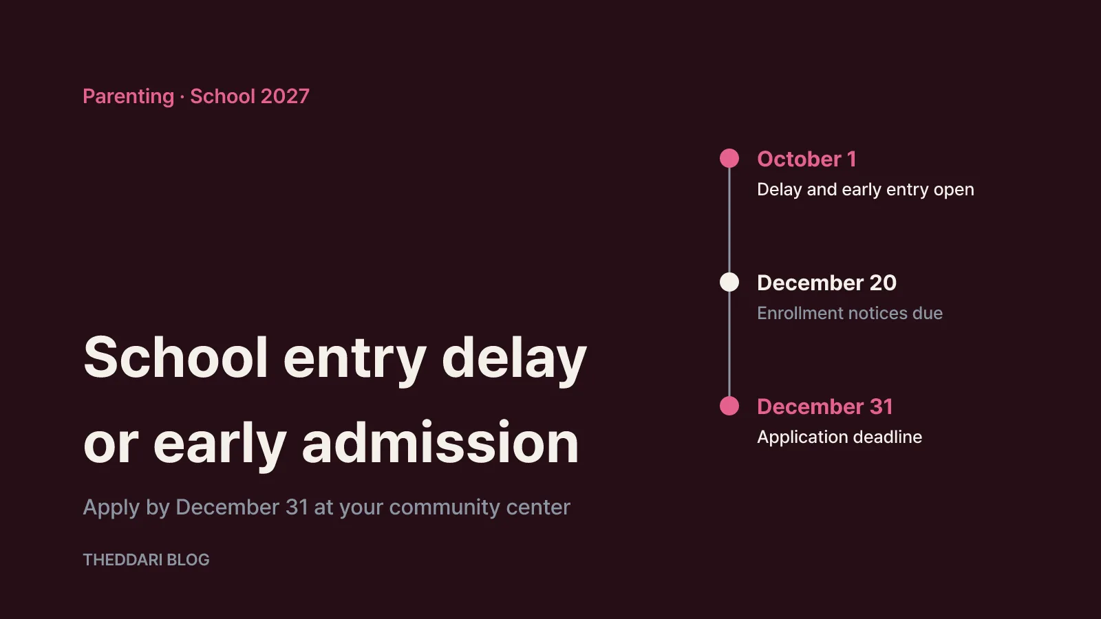 Timeline showing the October 1 to December 31 window for 2020-born entry delay and 2021-born early admission, with enrollment notices due by December 20