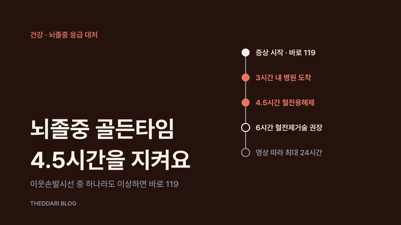 증상 발생부터 병원 도착 3시간, 혈전용해제 4.5시간, 혈전제거술 6시간·최대 24시간으로 이어지는 뇌졸중 치료 시간표
