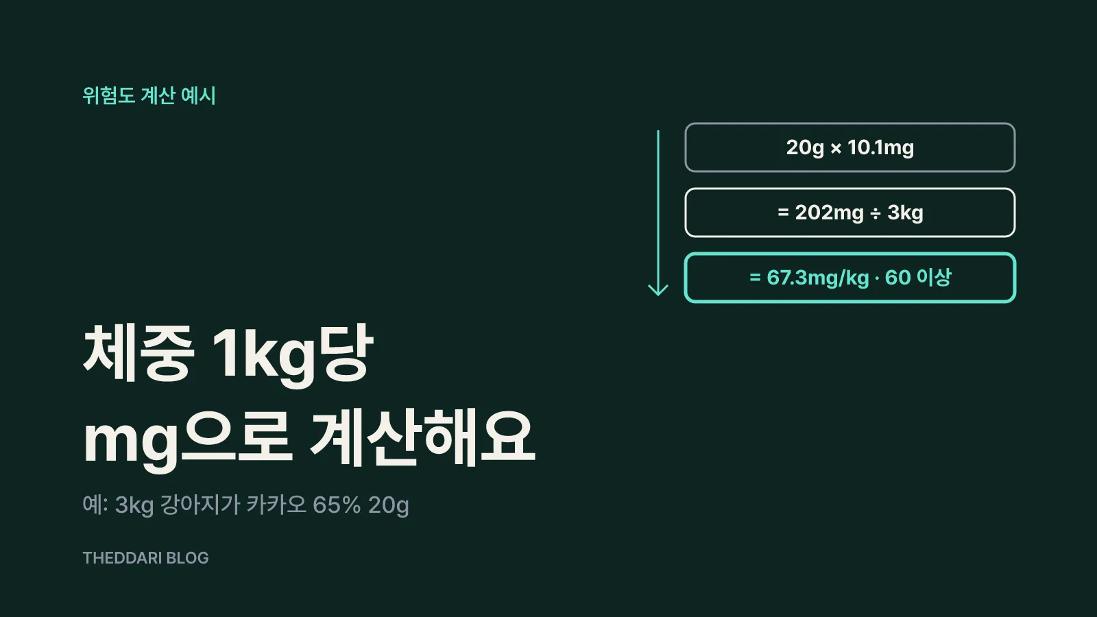 체중 1kg당 mg으로 위험도를 계산하는 법