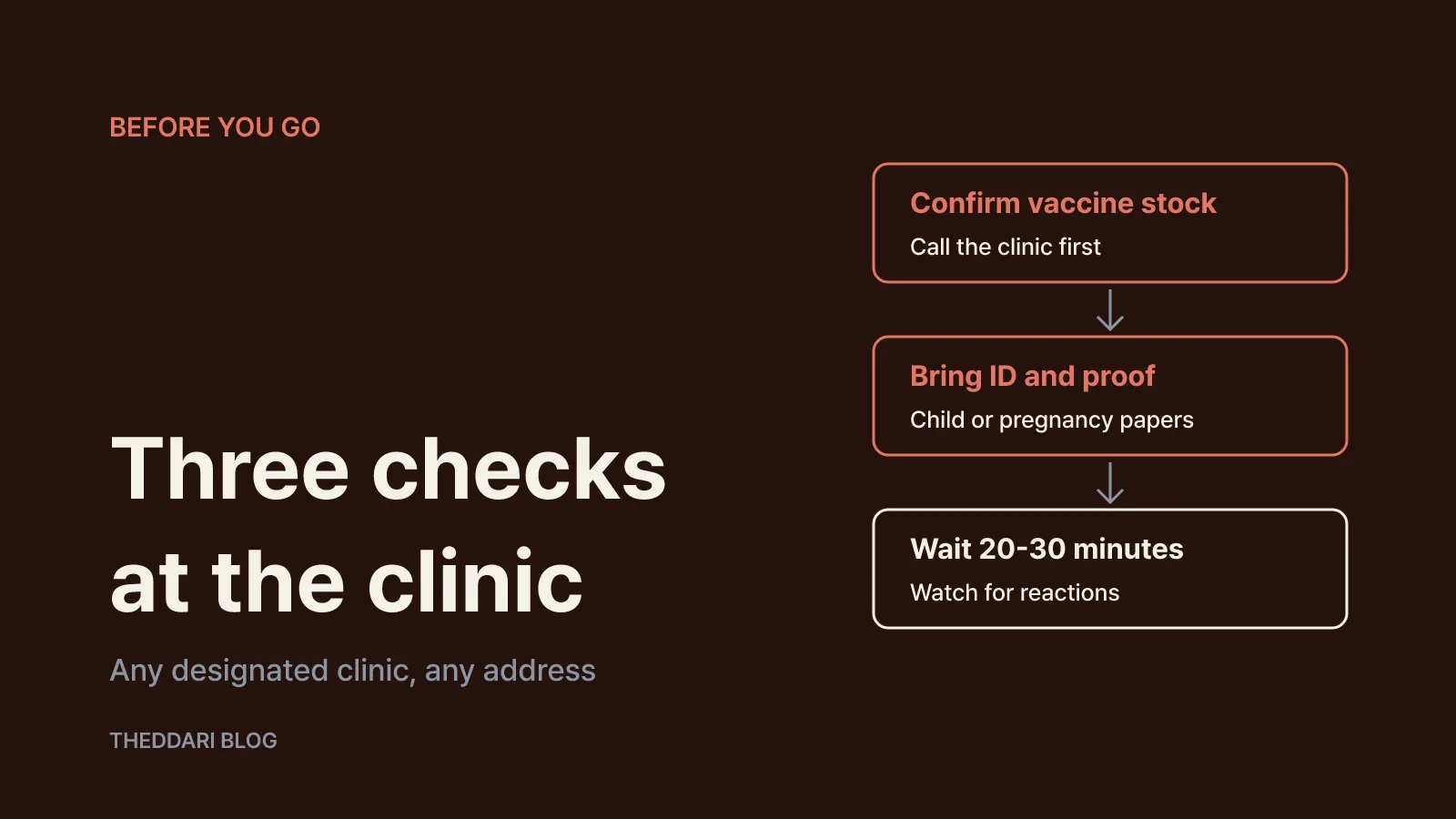 What to bring and how to find a clinic