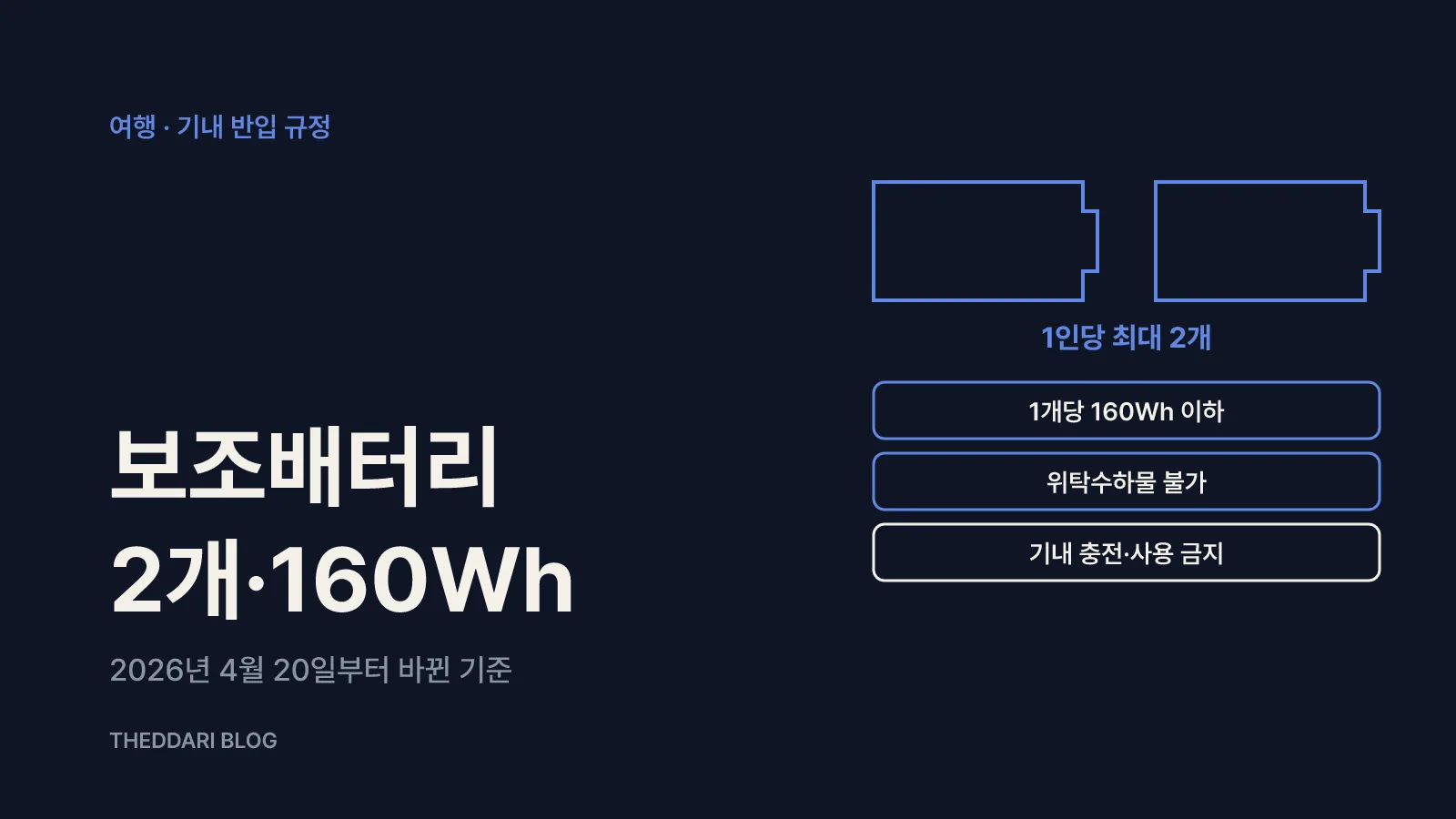 보조배터리 기내 반입 기준 1인당 2개, 160Wh 이하, 위탁 불가와 기내 사용 금지를 정리한 그림