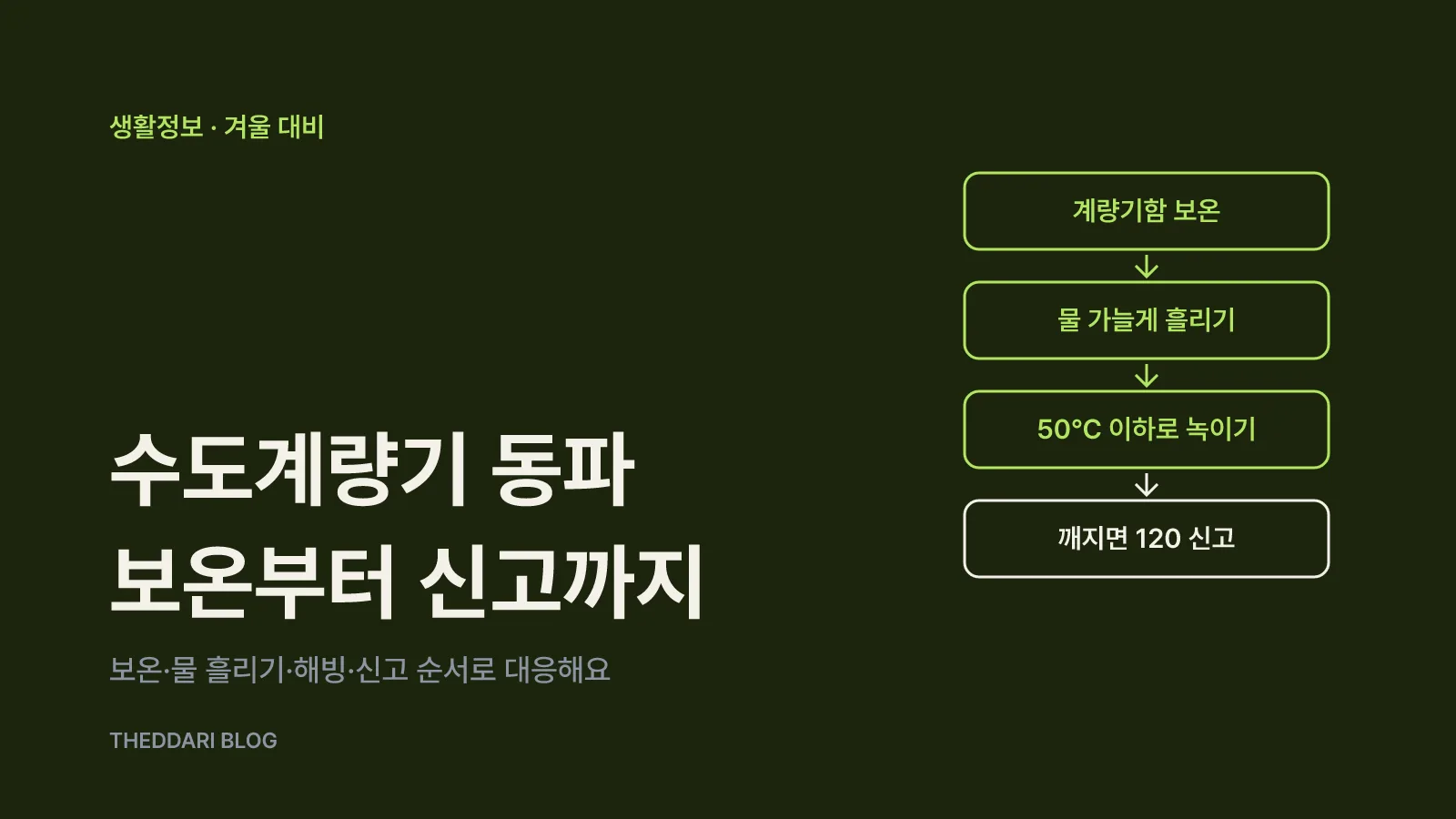 최저기온 4단계 동파 예보와 보온·물 흘리기·녹이기·신고로 이어지는 수도계량기 동파 대응 흐름