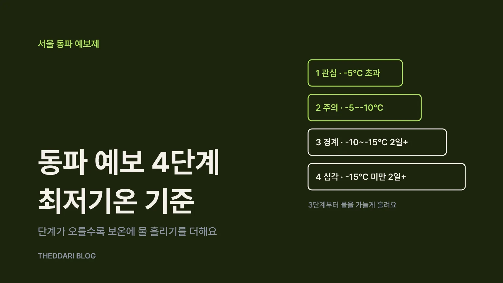 동파 예보 4단계, 최저기온별 행동 요령