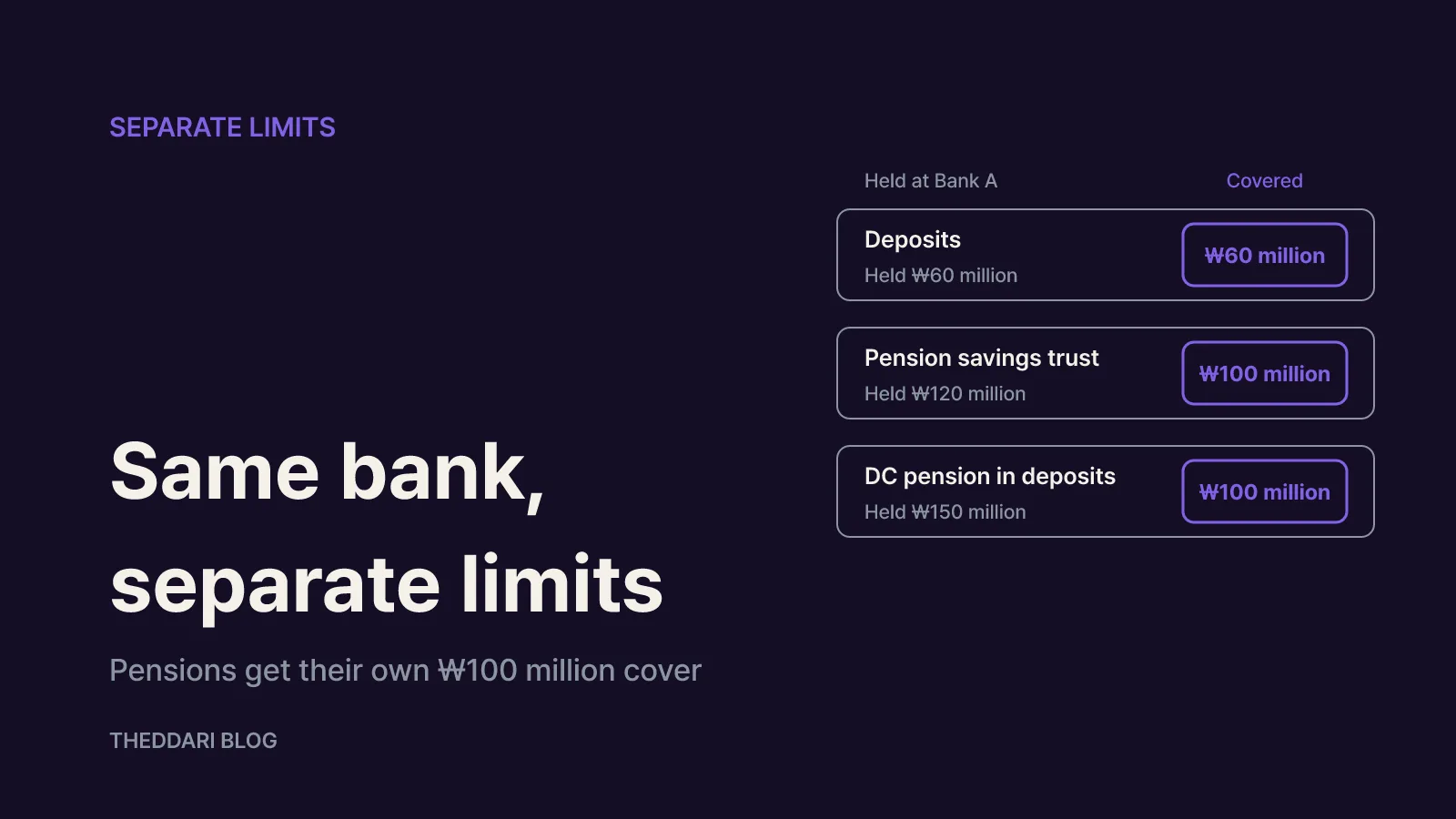 Separate limits inside the same institution