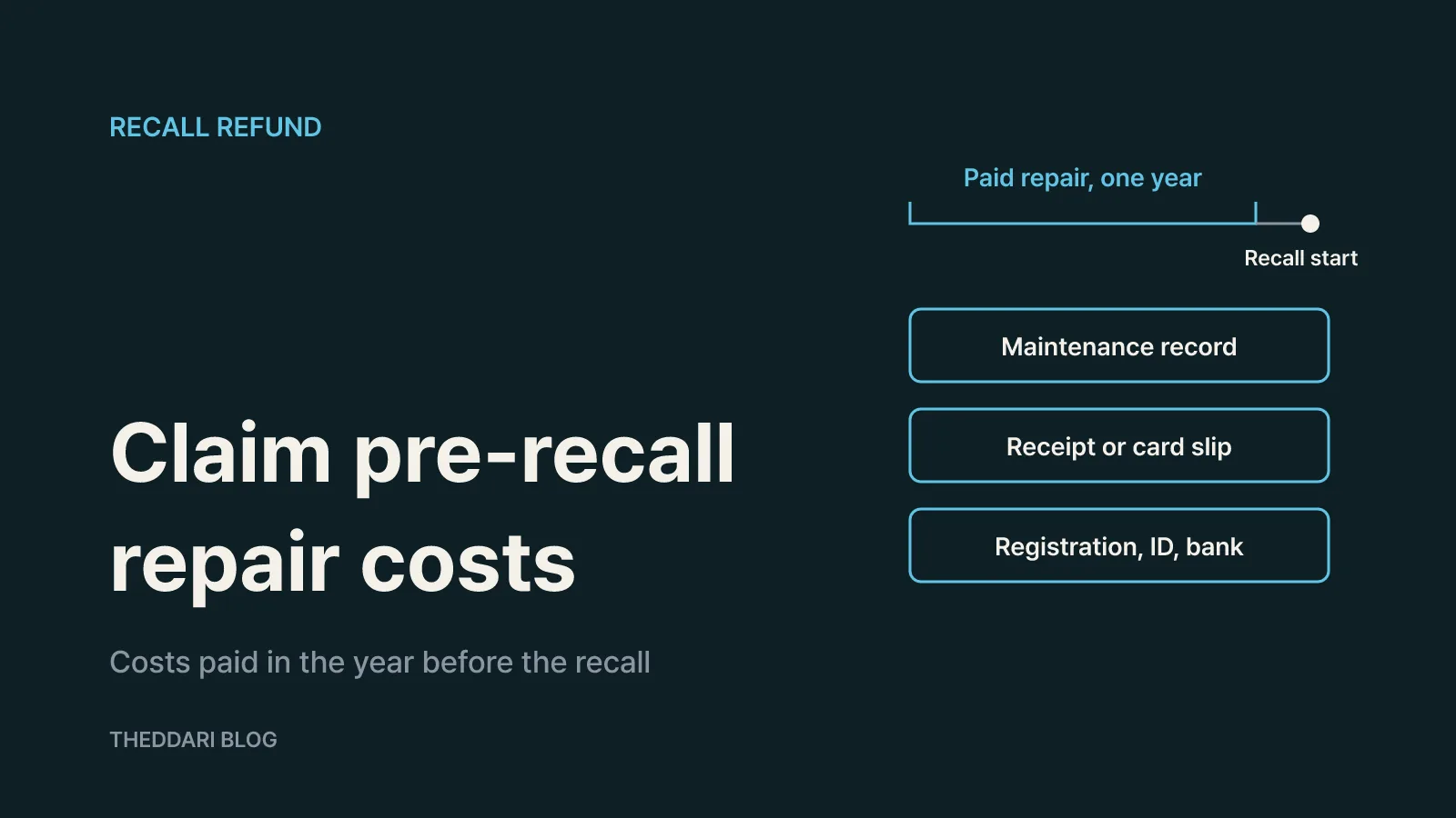 Paid for the repair before the recall? Claim one year of costs