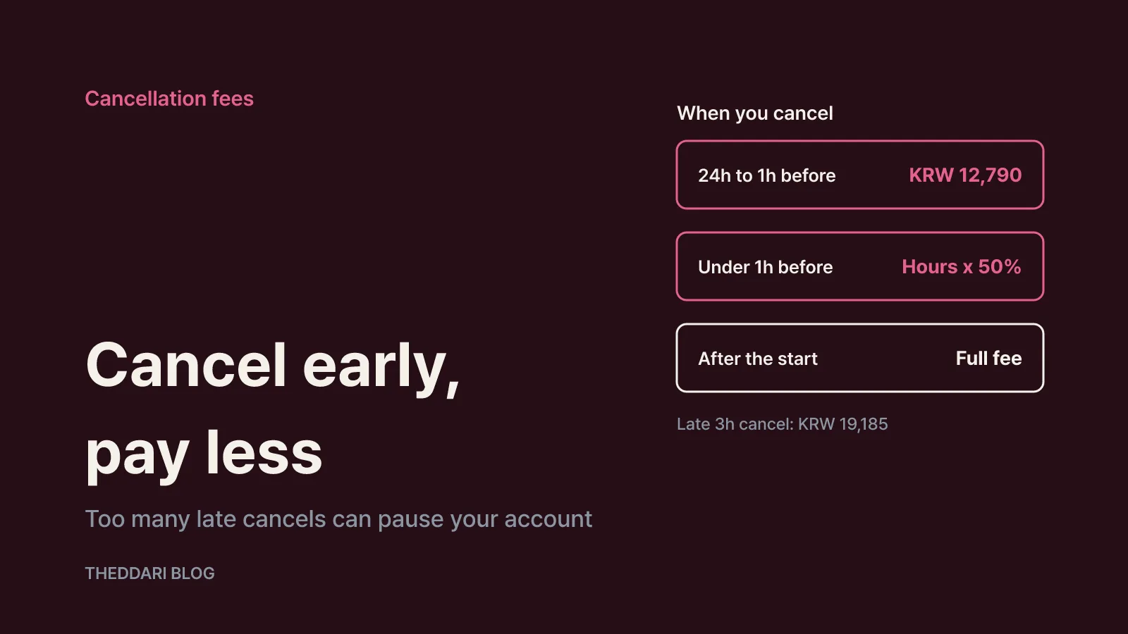 Surcharges, discounts and cancellation fees