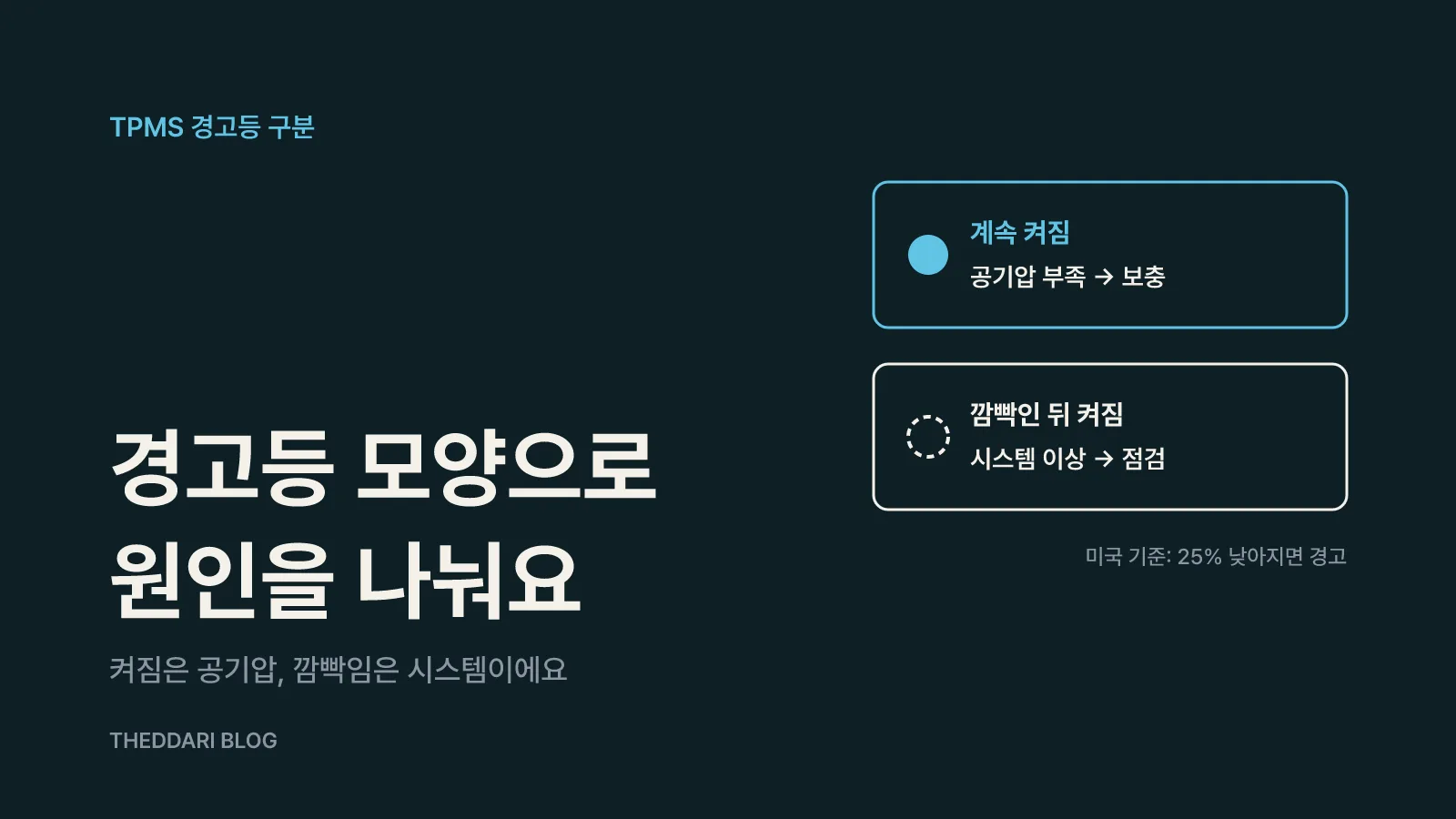 경고등 모양으로 원인을 먼저 구분해요
