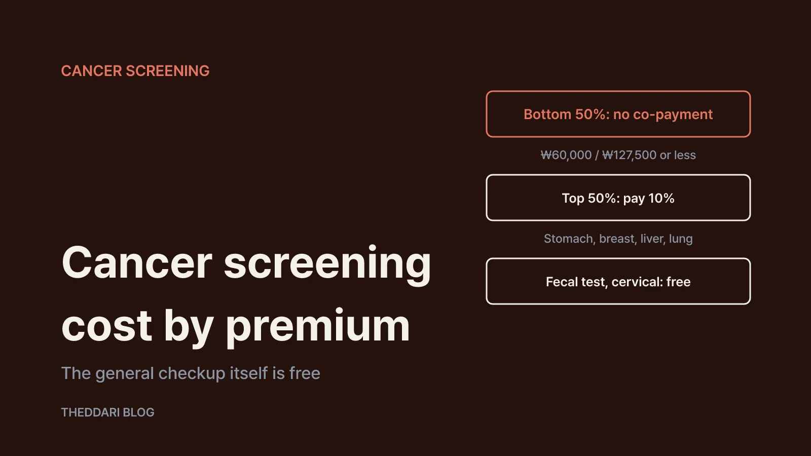 Cancer screening: six cancers and who pays