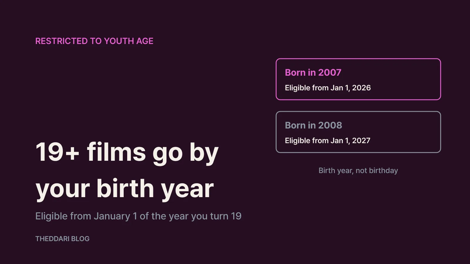 Restricted to Youth: it is the birth year that counts
