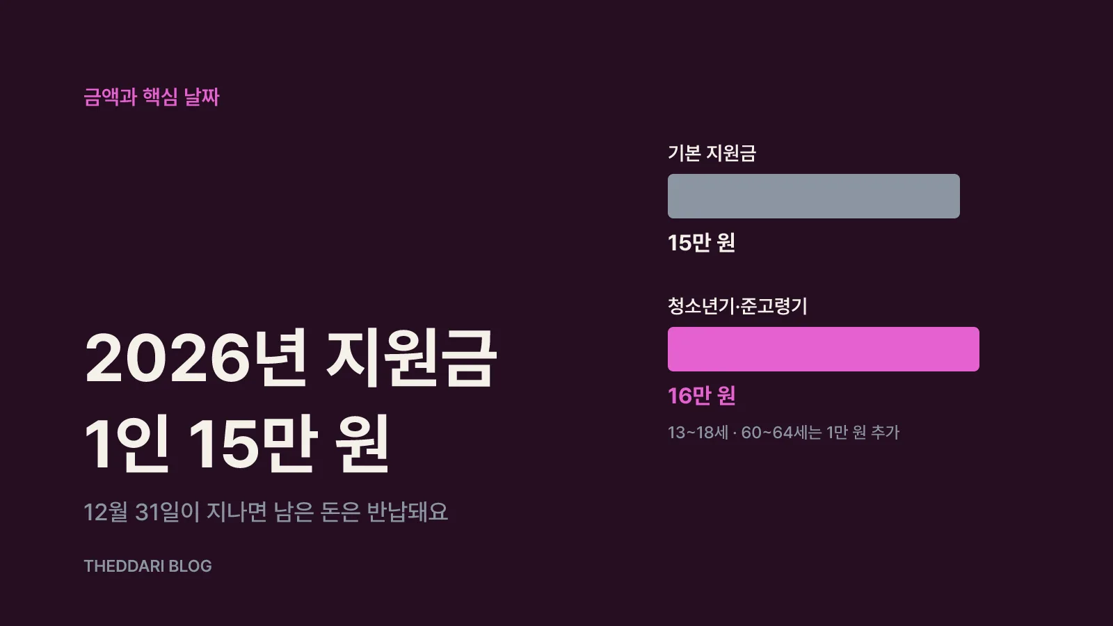 2026년 문화누리카드 금액과 핵심 날짜