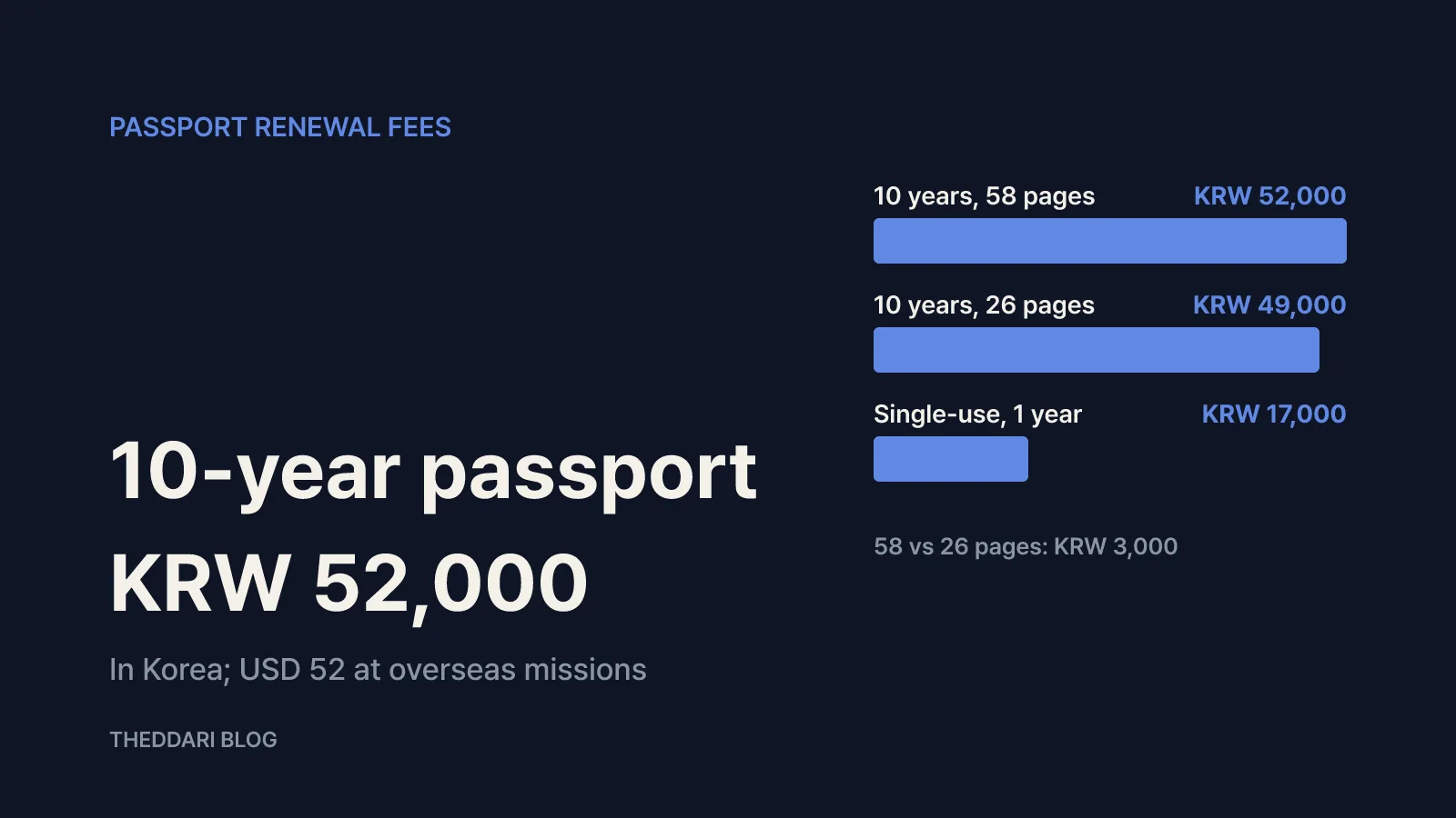 Renewal fees: KRW 52,000 and page options