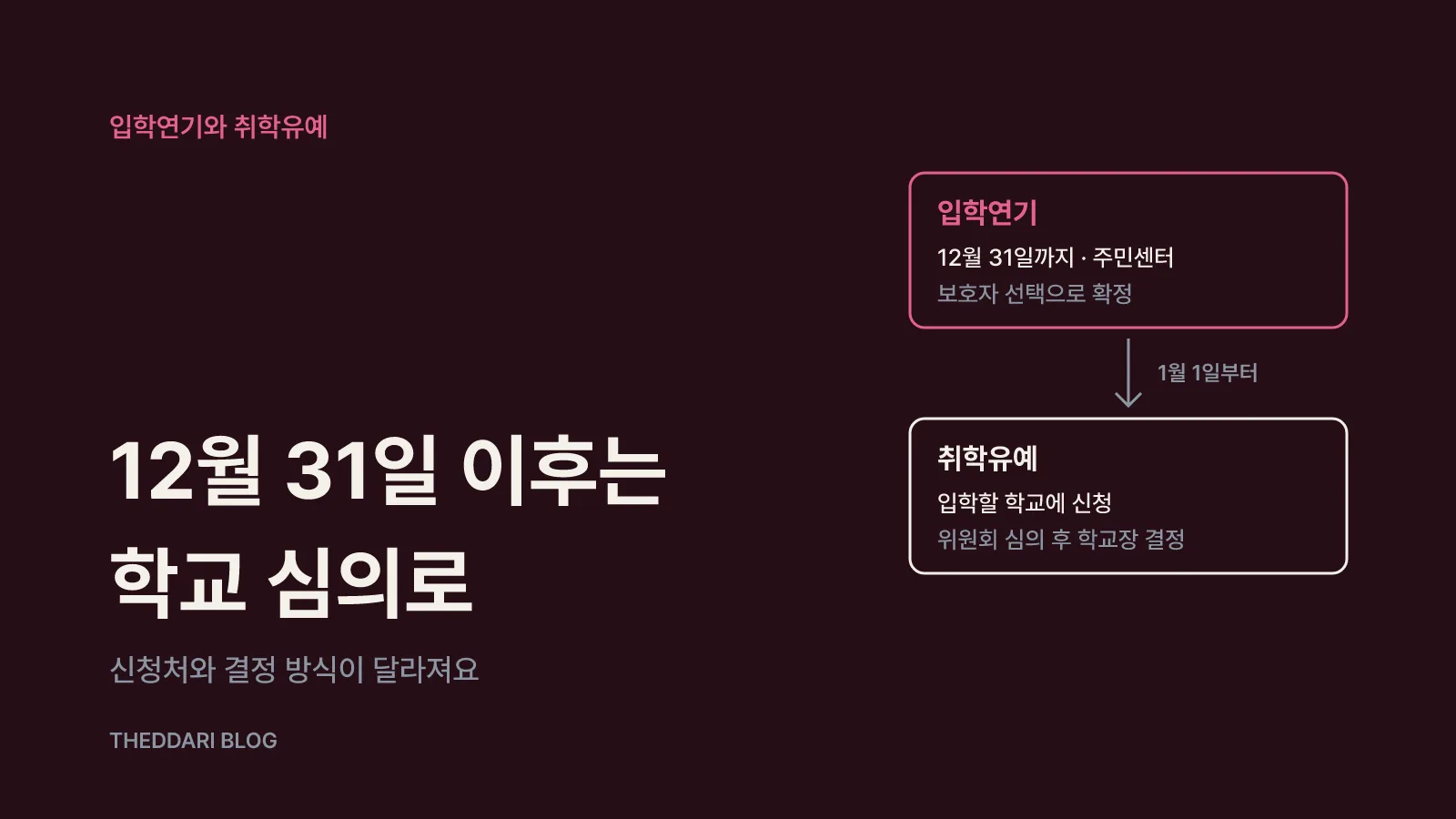 12월 31일을 넘기면: 취학유예는 학교 심의를 거쳐요