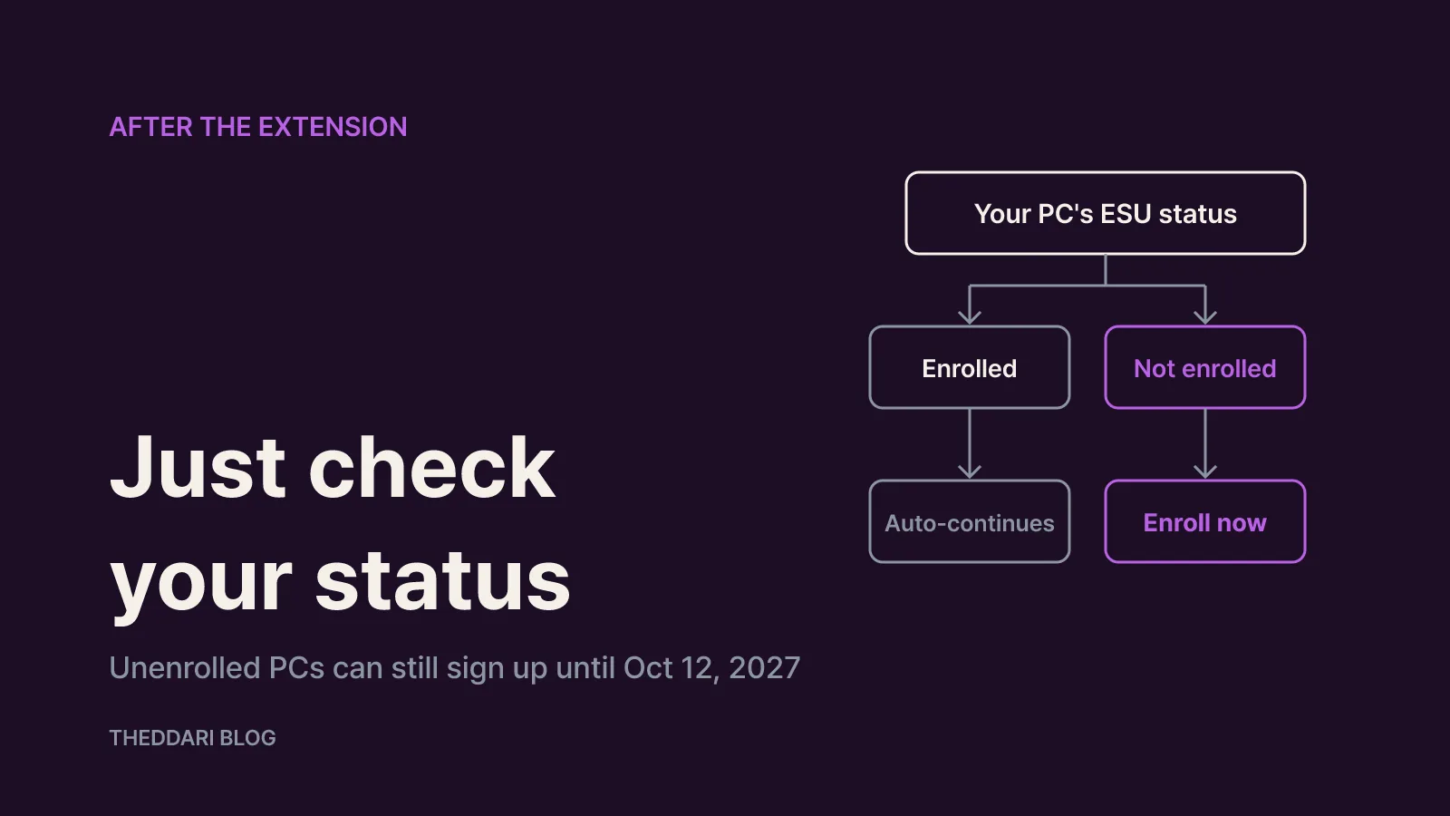 What changed: the end date moved from October 2026 to October 2027