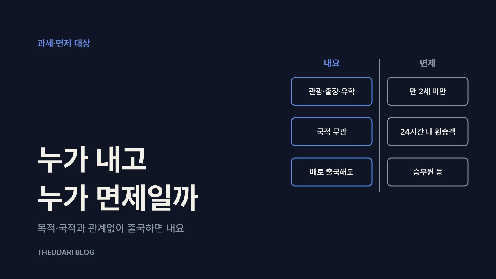 누가 내고 누가 면제되나요