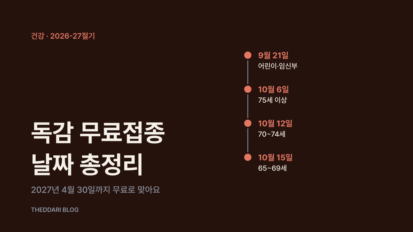 2026-27절기 독감 무료접종 시작일을 9월 21일 어린이·임신부, 10월 6일 75세 이상, 10월 12일 70~74세, 10월 15일 65~69세 순서로 보여 주는 타임라인