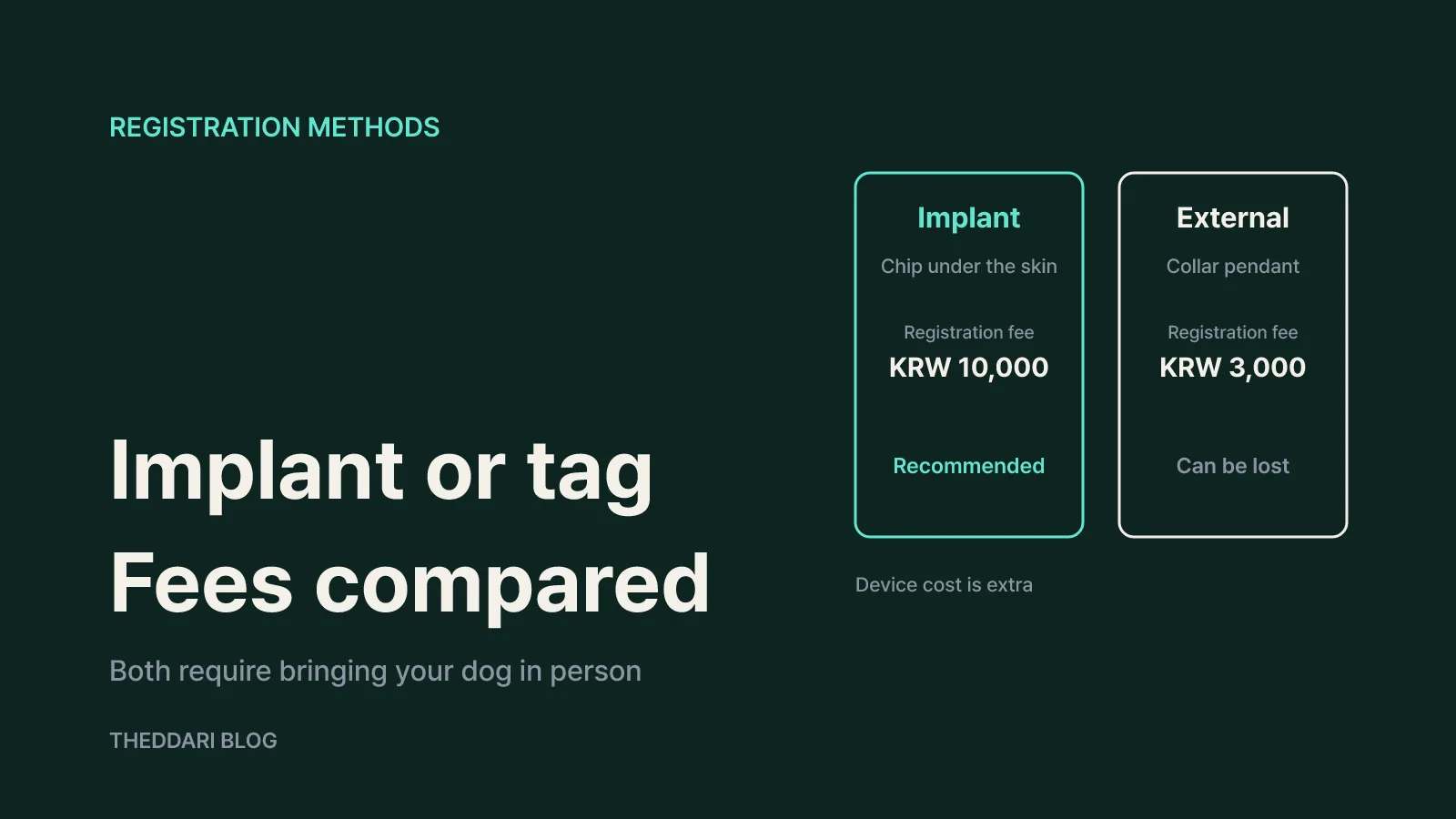 Microchip implant vs external tag: cost and trade-offs