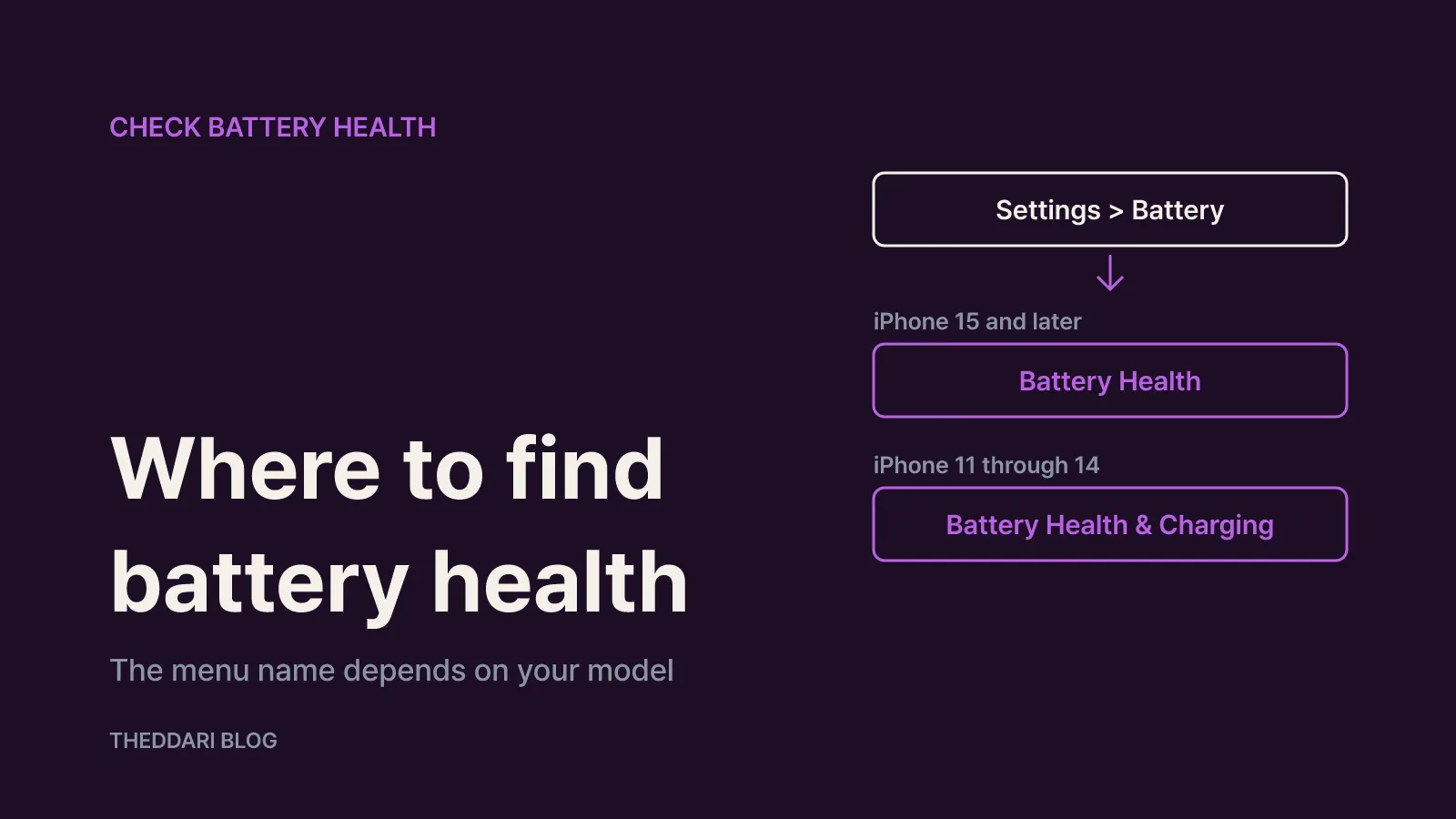 How to check iPhone battery health and cycle count