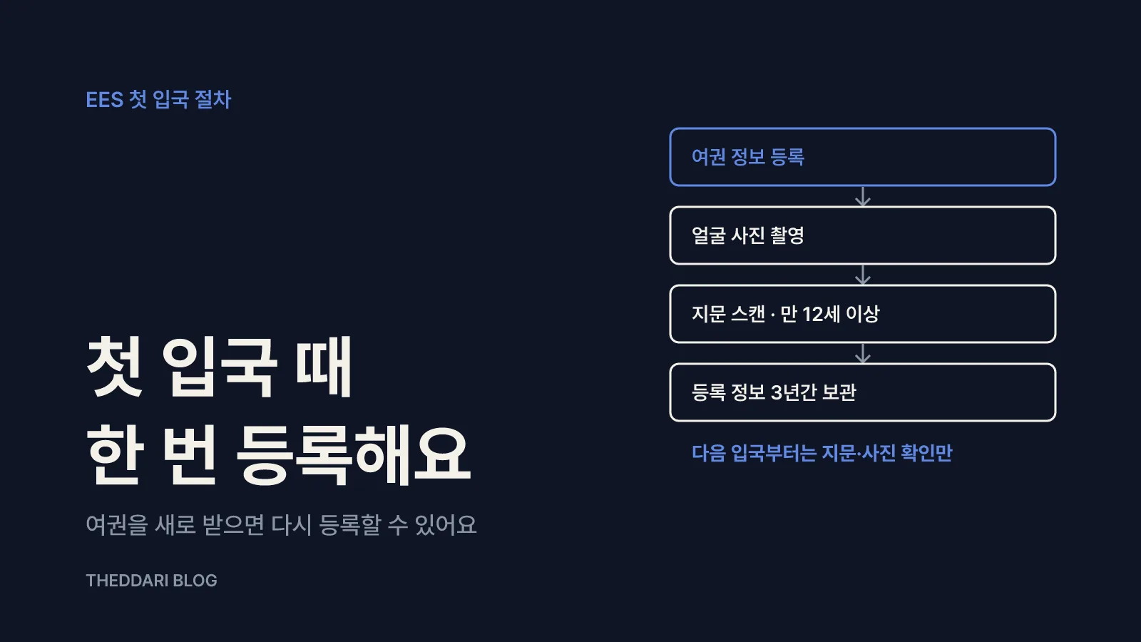 EES 첫 입국 때 겪는 절차와 준비할 것