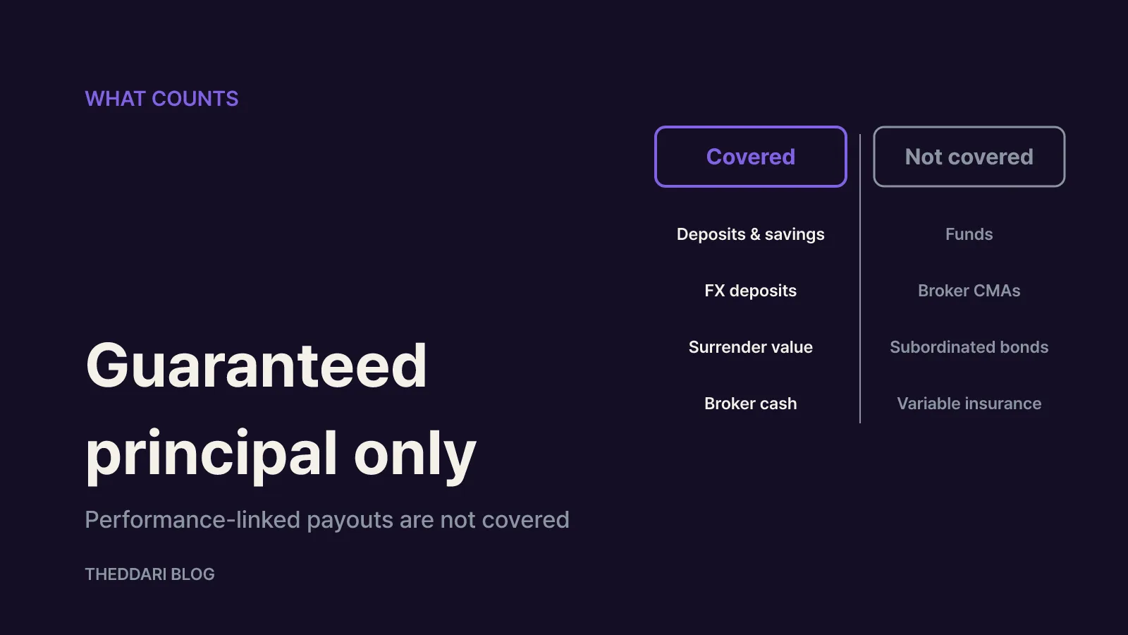 Which products are covered and which are not