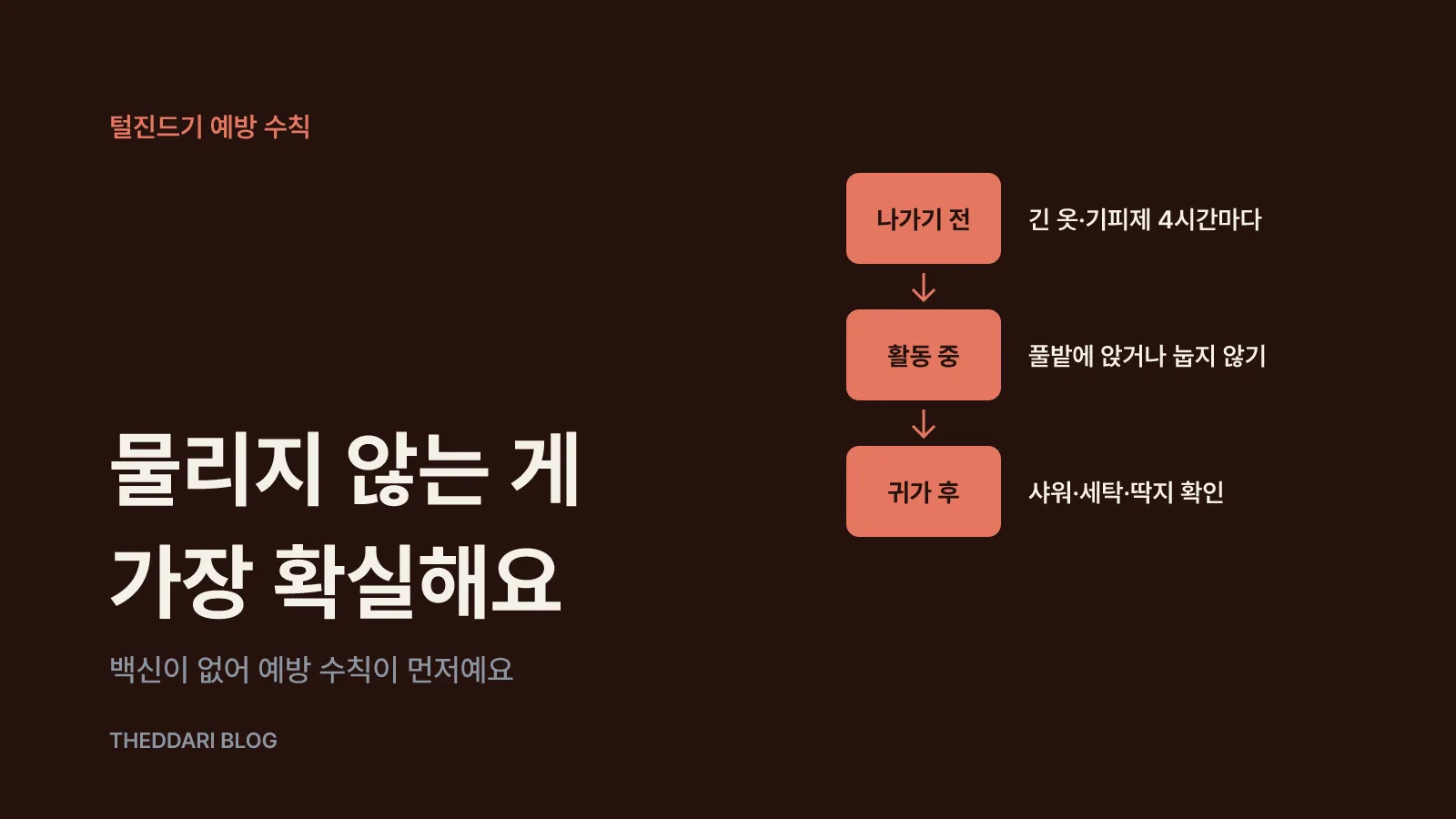 털진드기 예방 수칙, 나가기 전·활동 중·귀가 후