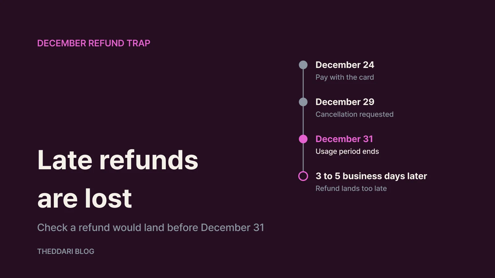 How a December cancellation can wipe out your balance