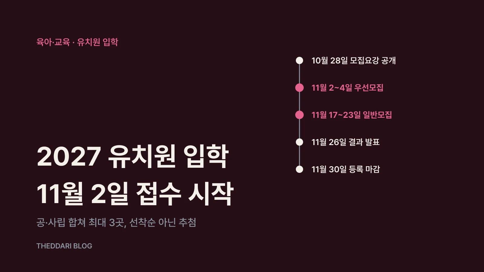 10월 28일 모집요강 공개부터 우선모집·일반모집 접수, 발표, 등록으로 이어지는 2027학년도 유치원 입학 일정표