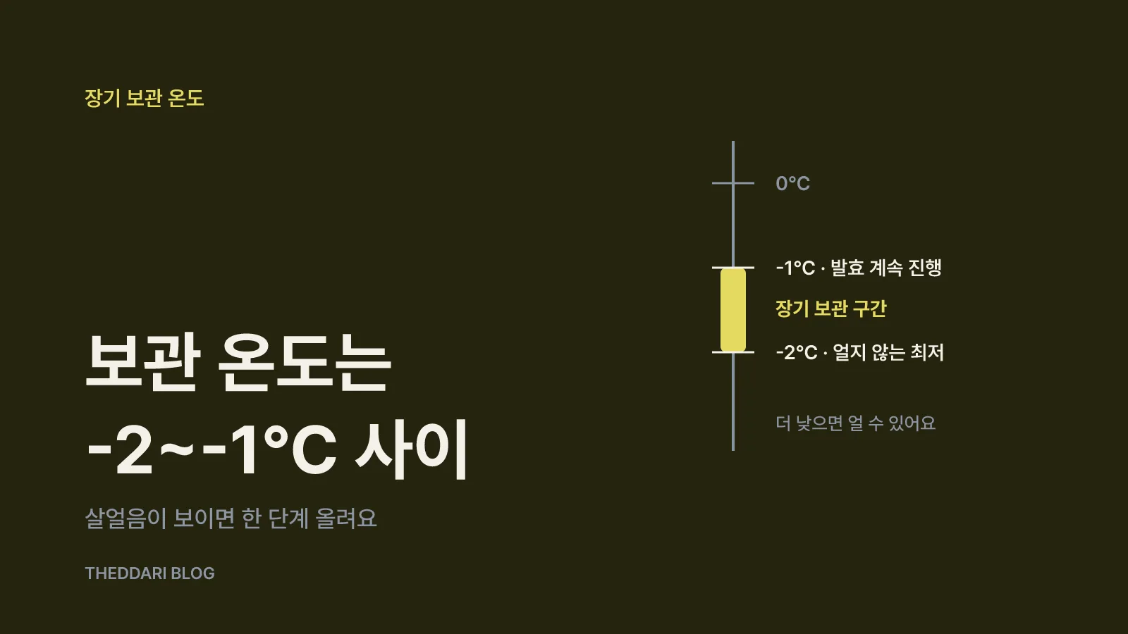 장기 보관 온도: -1℃와 -2℃ 사이에서 고르는 기준