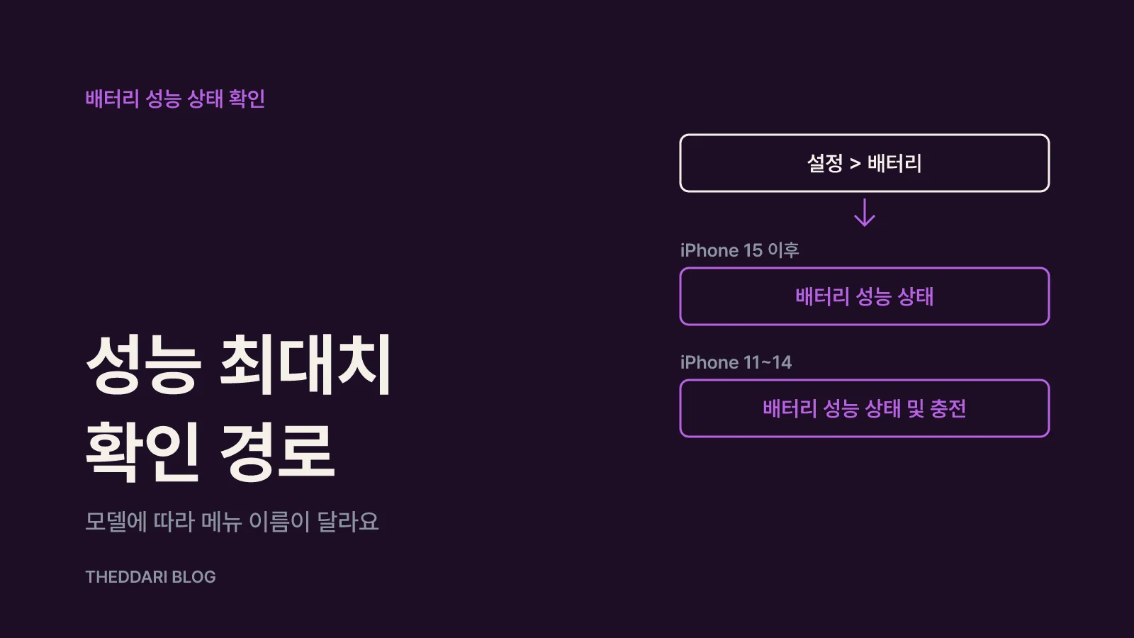아이폰 배터리 성능 최대치 확인하는 법