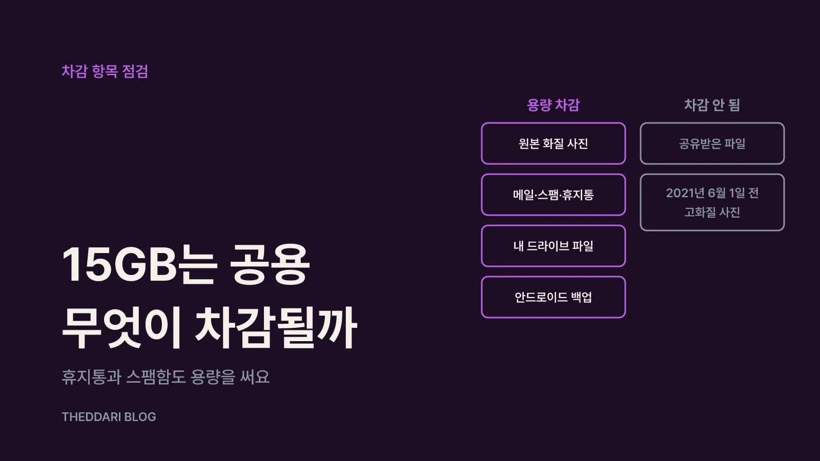 15GB는 지메일·드라이브·포토가 함께 써요