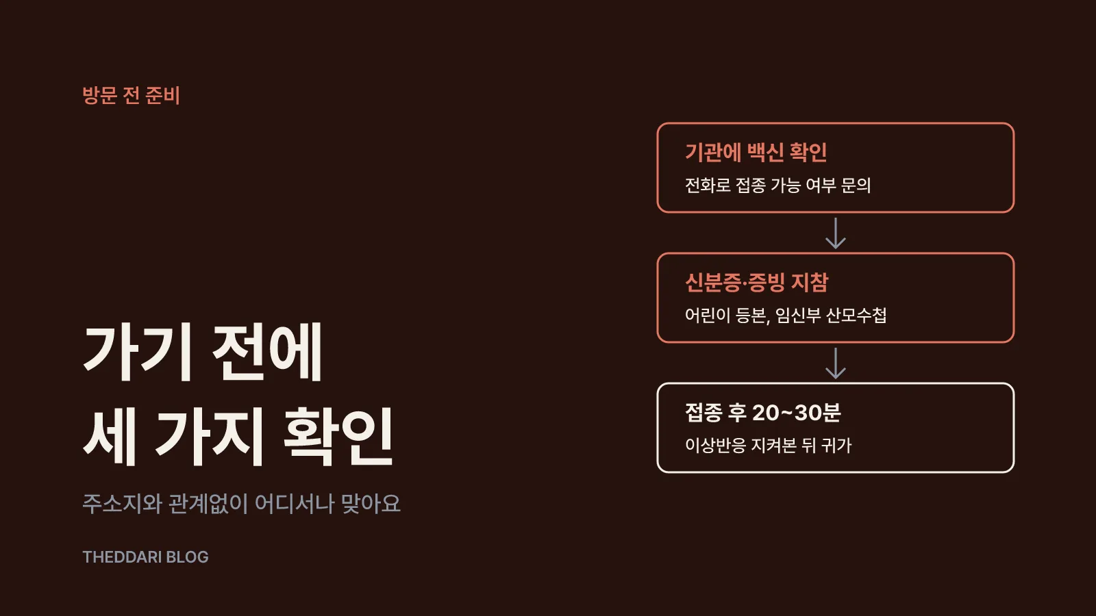 접종 전 준비물과 위탁의료기관 찾는 법