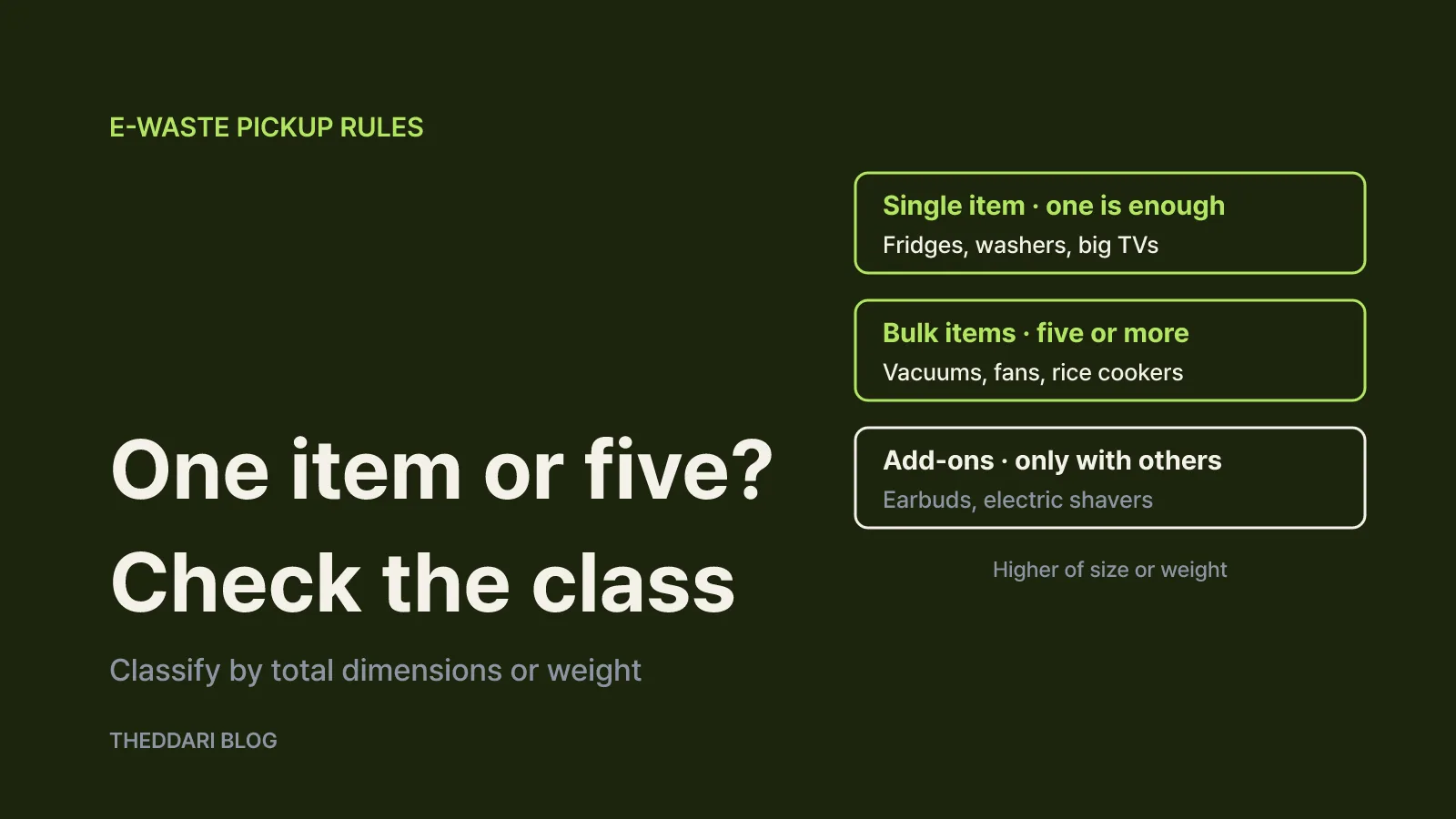 Which appliances qualify: the one-item and five-item rules