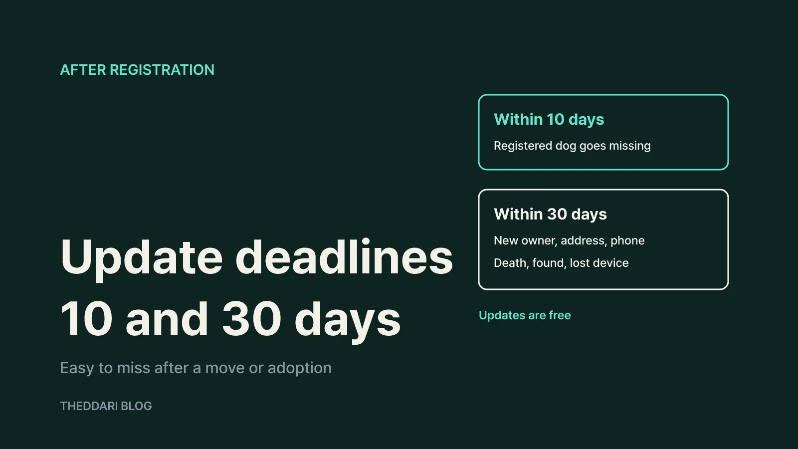 Update deadlines: 10 days and 30 days