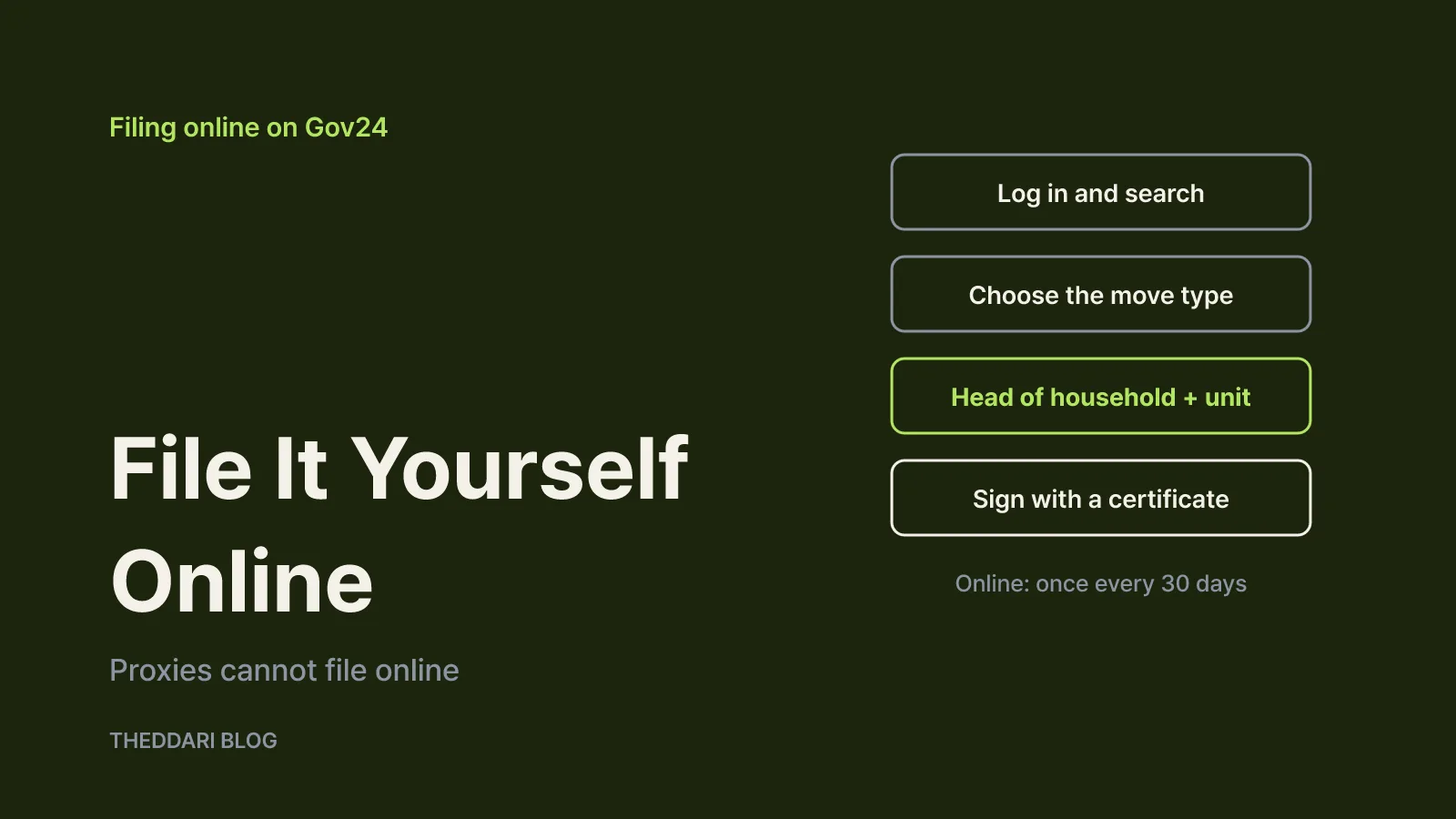 How to file a move-in report online on Gov24