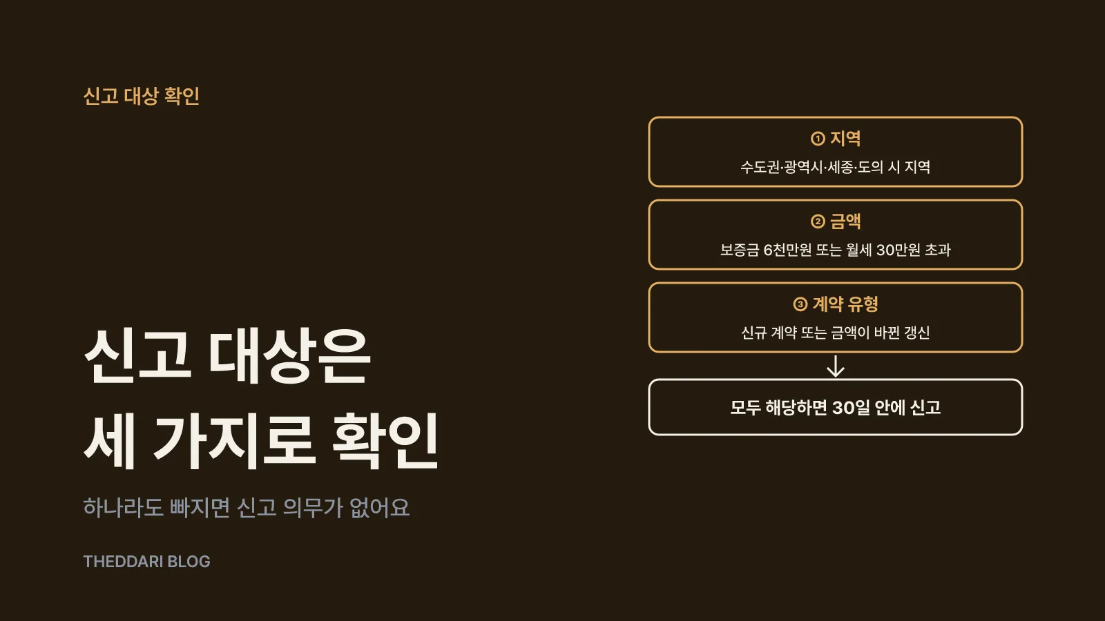 내 계약이 신고 대상인지 먼저 확인해요
