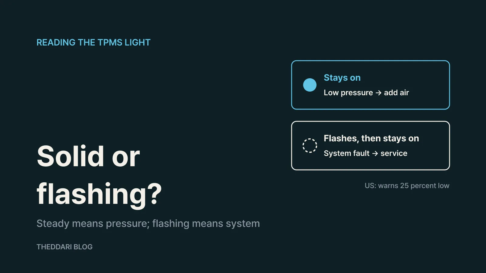 Solid light or flashing light: what each one means