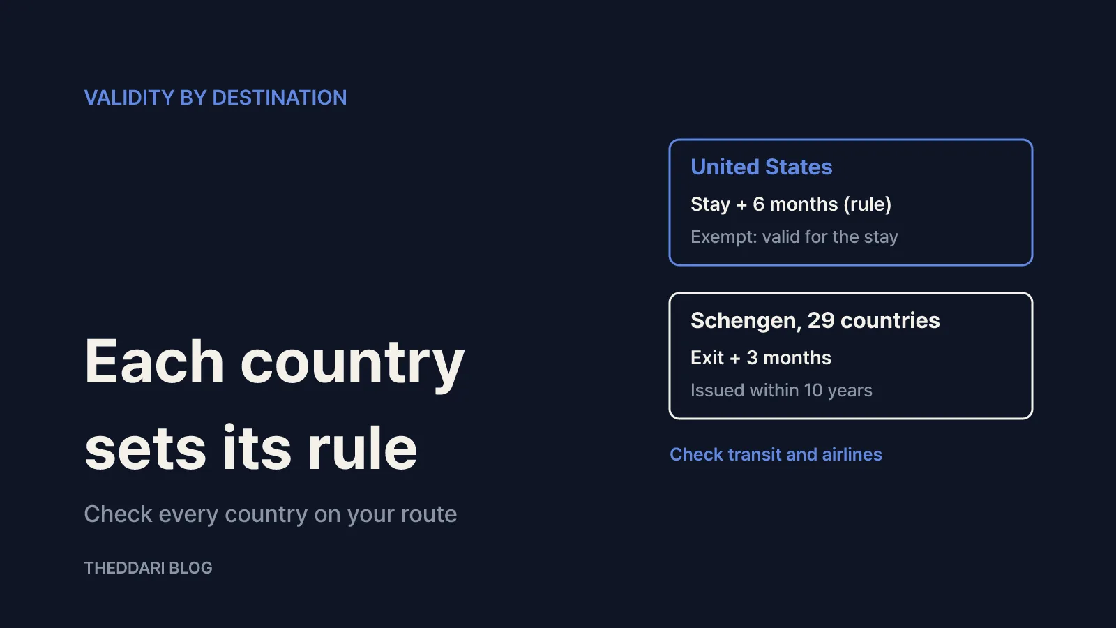 The six-month rule depends on your destination