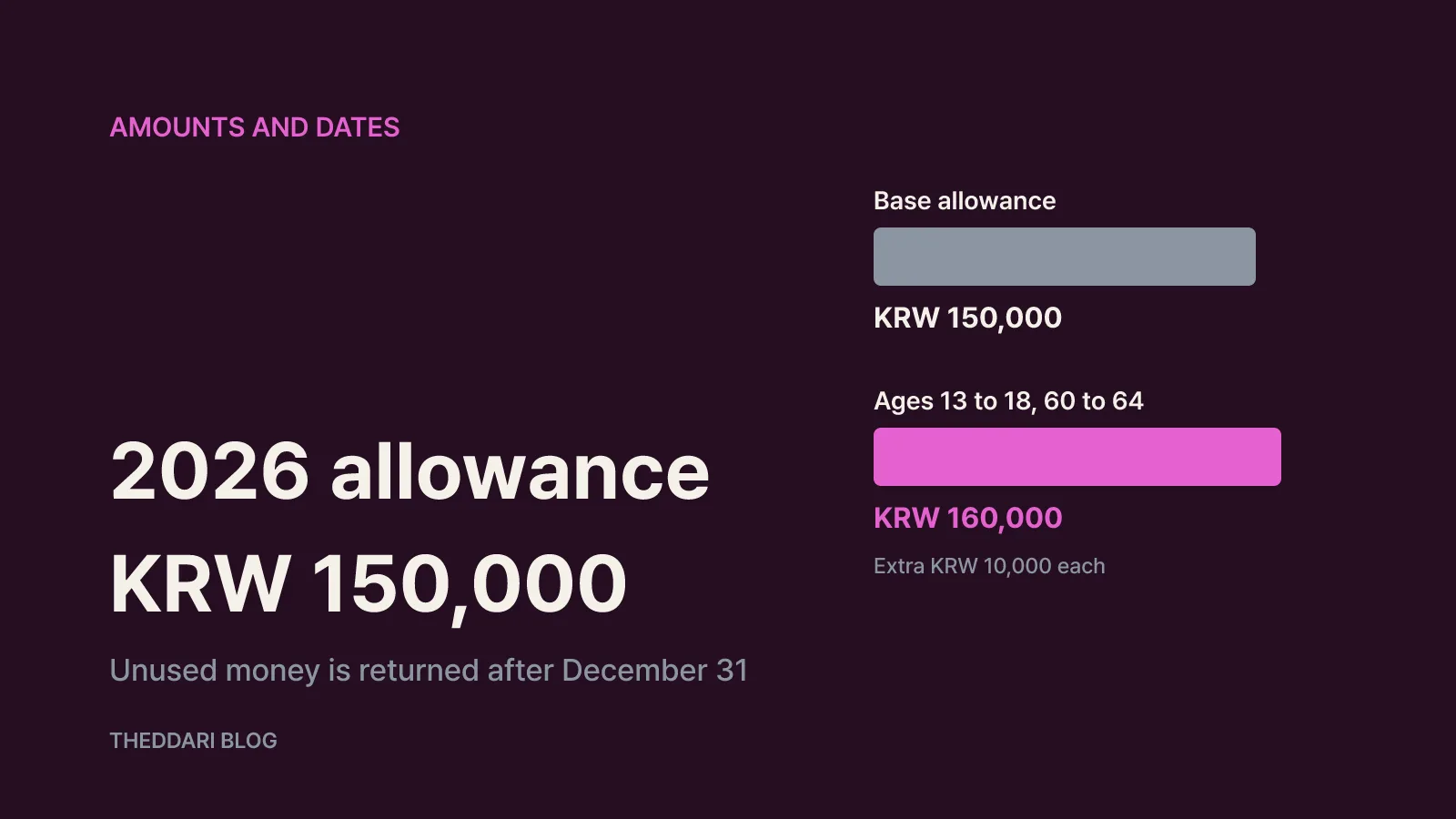 What the 2026 card gives you and the dates that matter