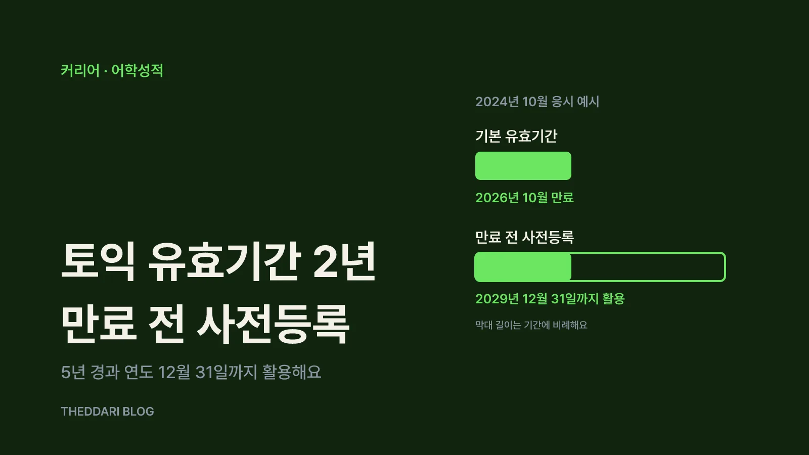 토익 성적의 2년 유효기간과 사전등록 후 5년 인정기간을 비교한 타임라인