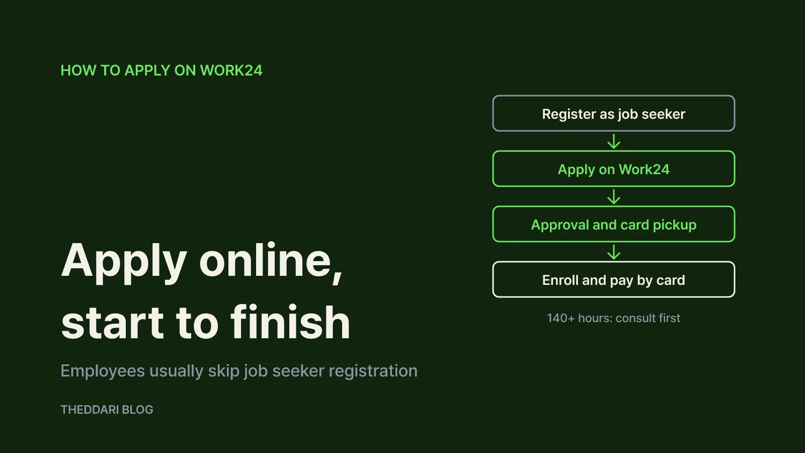 How to apply on Work24, step by step