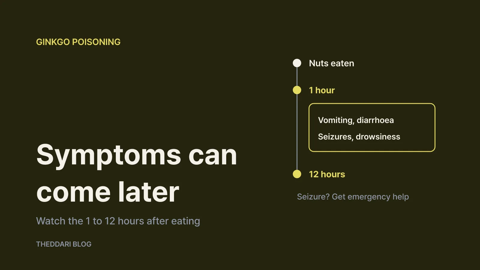 Poisoning symptoms can start 1 to 12 hours later