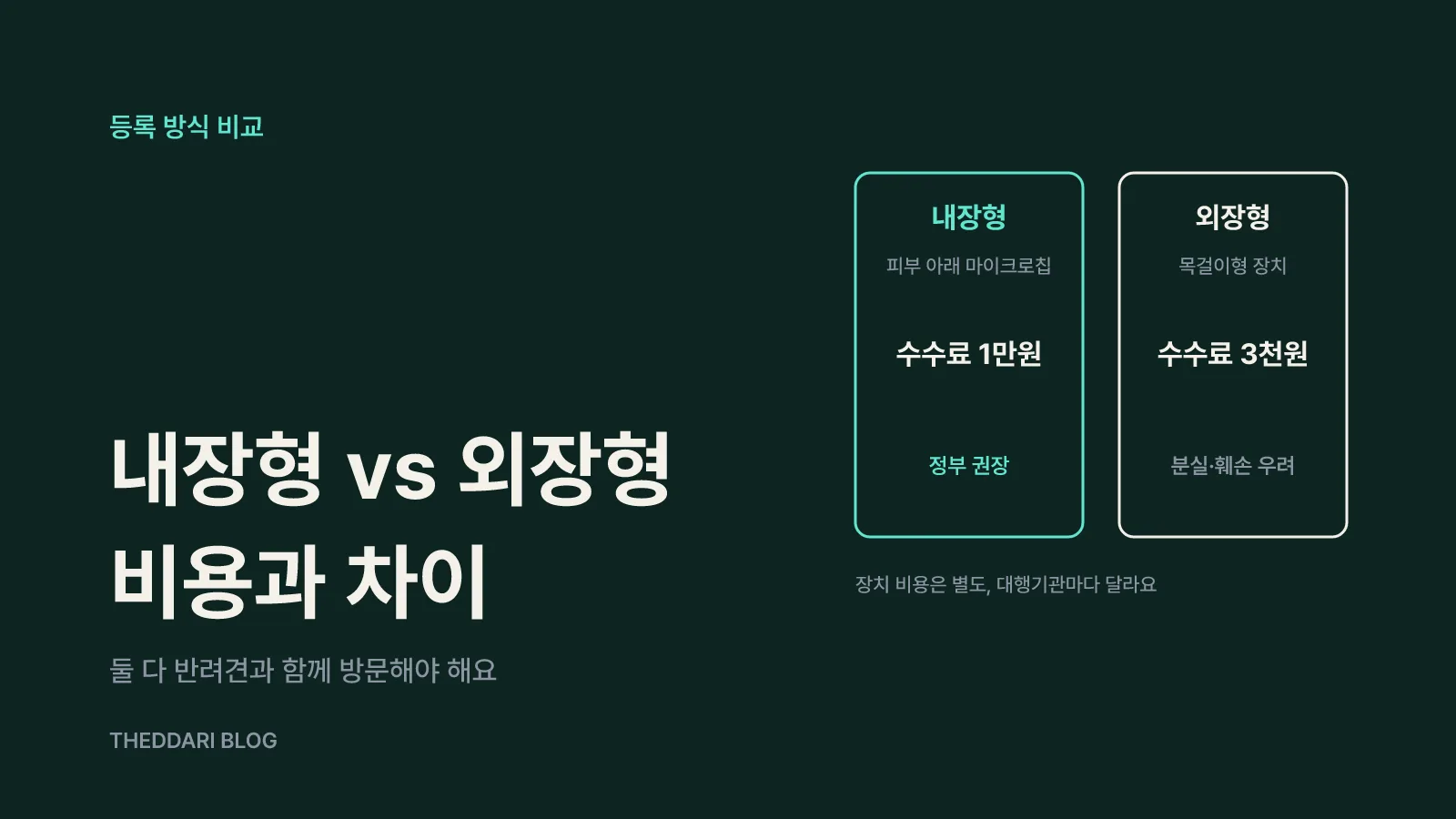 내장형과 외장형, 비용과 차이