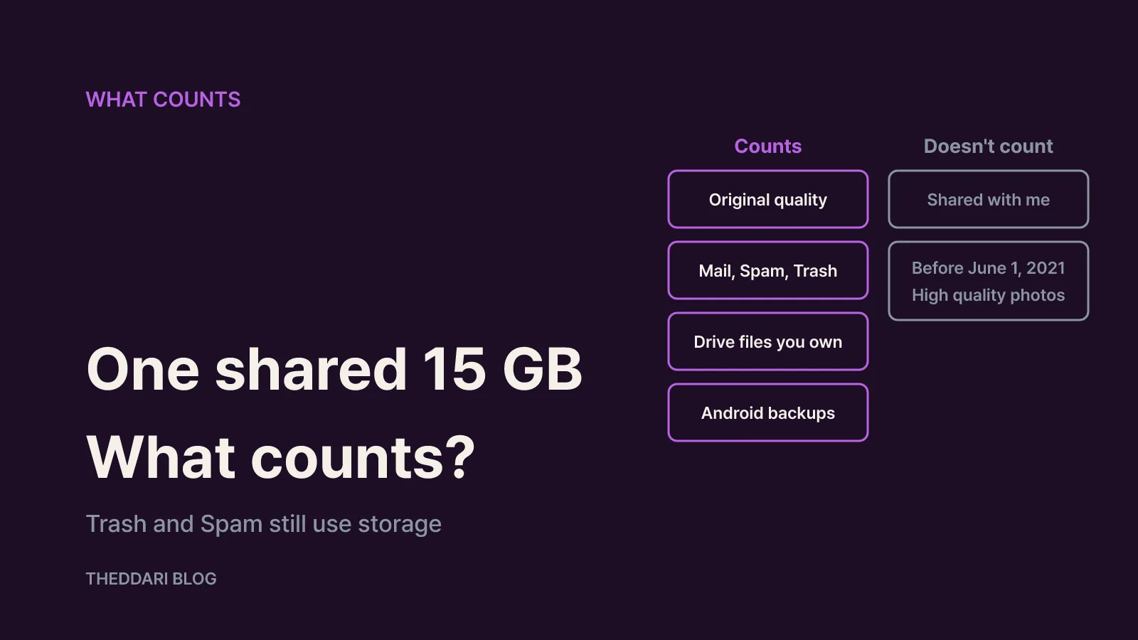 Your 15 GB is shared by Gmail, Drive and Photos
