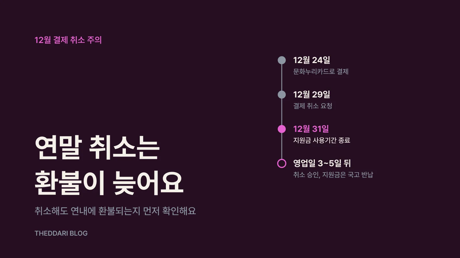 12월 결제 취소로 잔액을 잃는 경우