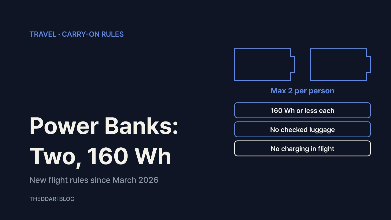 Diagram of the 2026 power bank rules: two per person, 160 Wh or less, carry-on only and no charging in flight