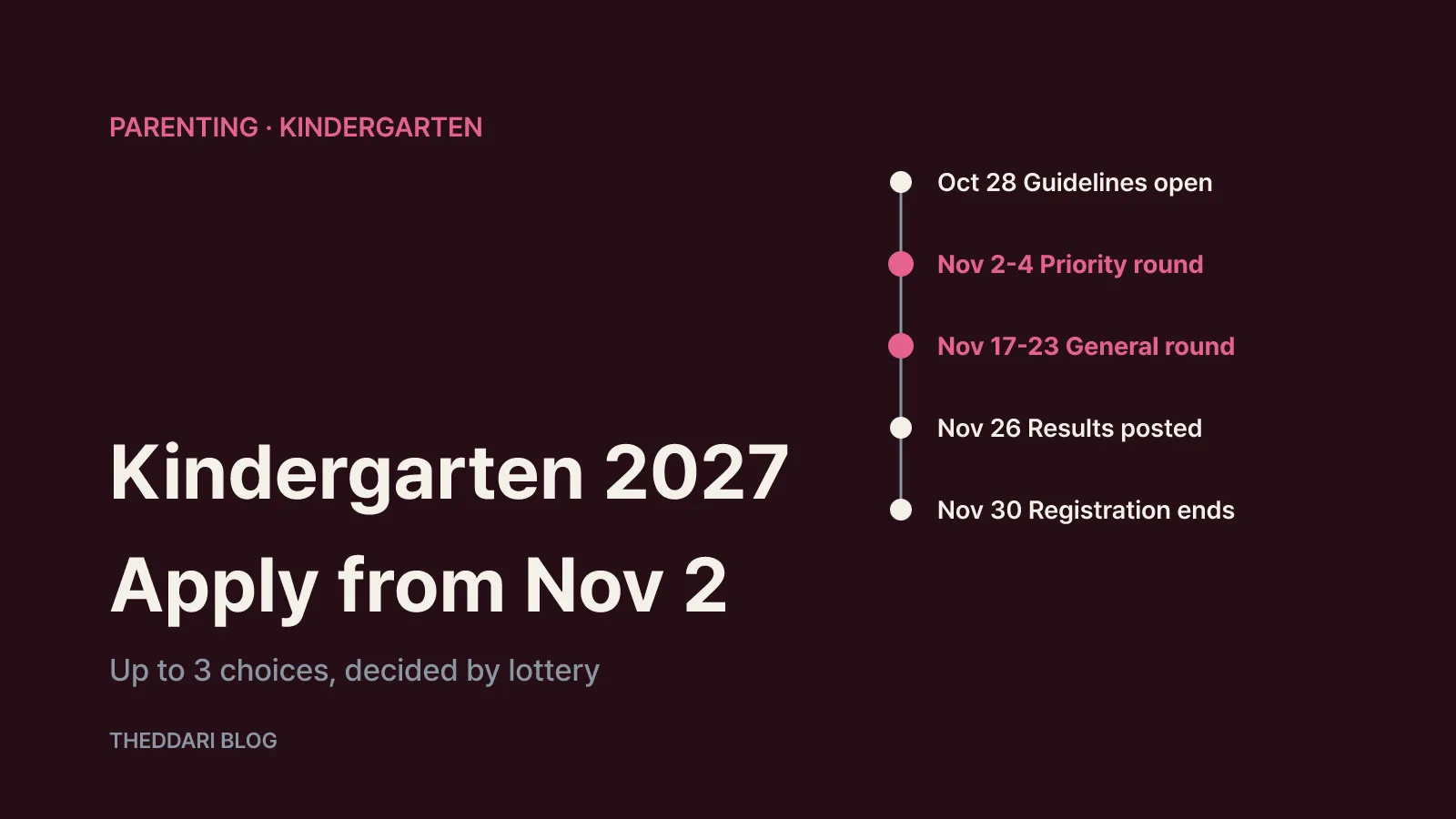 Timeline of Korea's 2027 kindergarten admission: guidelines open Oct 28, priority round Nov 2-4, general round Nov 17-23, results and registration